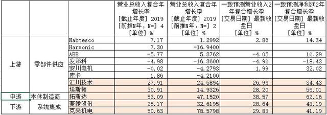 工业机器人产业链，行业长期发展的宏观因素是