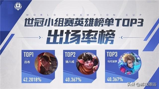 王者榮耀：版本強勢英雄如何選？世冠選手告訴你，十五位英雄推薦