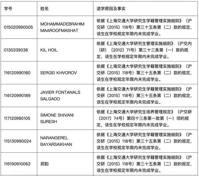 上海交大开除21名研究生：你不努力的20岁，就是你举步维艰的30岁