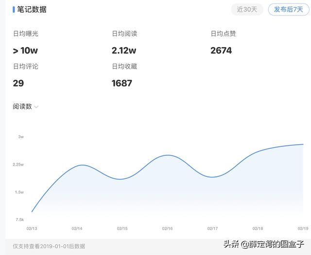 7天涨粉1.75万经验总结（小红书涨粉秘诀）