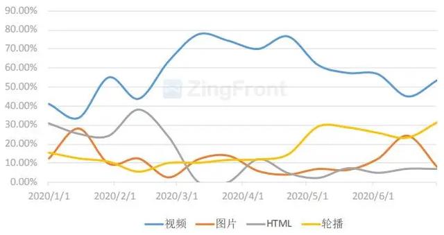 买量必读：2020H1全球手游买量与变现数据报告