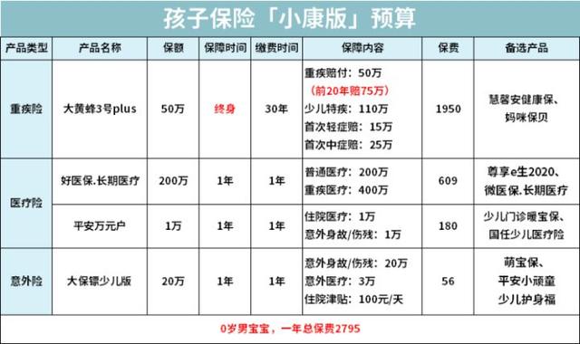 怀孕期间 务必要清楚的三件事！不然损失好几万