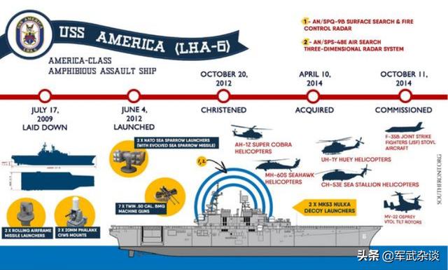 075B����076���й���������һ�����ܹ���������������ʲôģ����