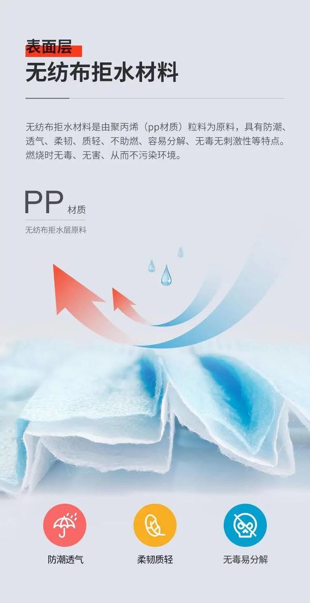 实际检测过滤效果高达98%，国民好物一次性防护口罩