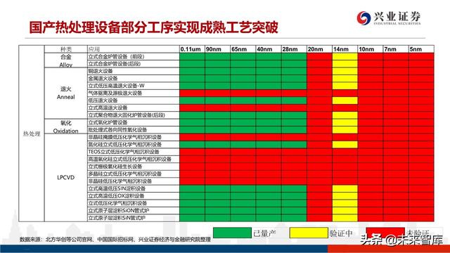 深度分析晶圆代工格局及中芯国际对国产设备、材料的空间提升