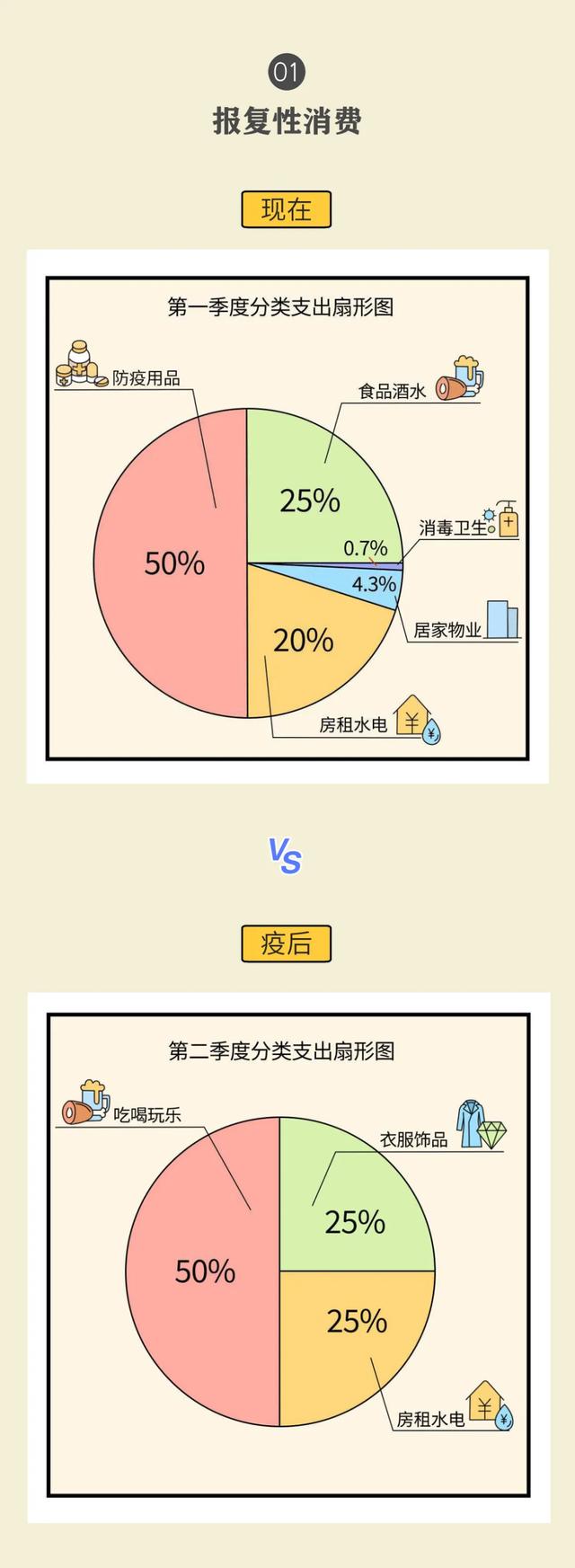 疫情后报复行为实录