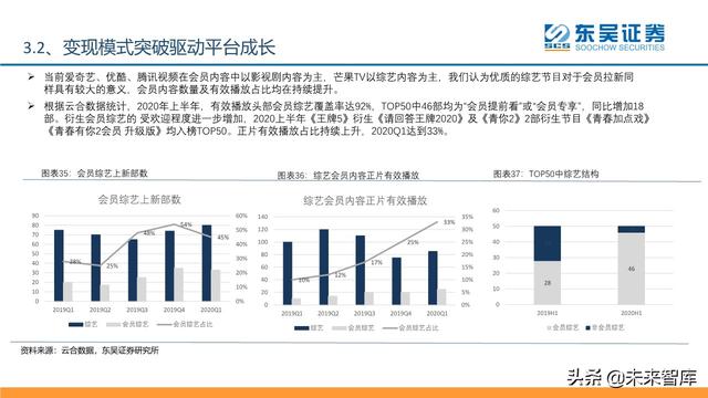 傳媒互聯(lián)網(wǎng)行業(yè)2020年中期投資策略
