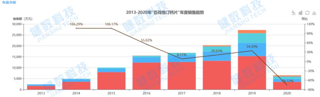 一致性评价周总结（7.15-7.22），齐鲁制药多个品规首家过评