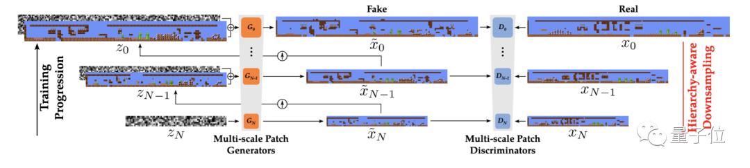 GAN版马里奥创作家来了：一个样本即可训练，生成关卡要素丰富