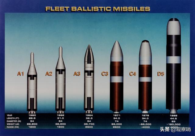 美国保持最强核反击能力，建造价格史上最贵，