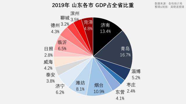 山东，怎么成了地域黑的新目标？