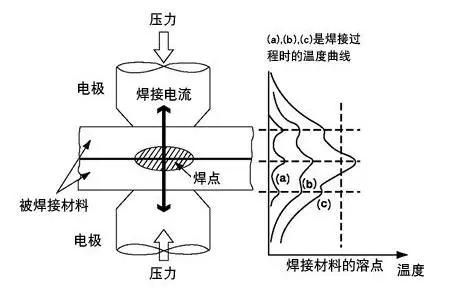 CMF实验室 | 塑料连接的19种方式（下）