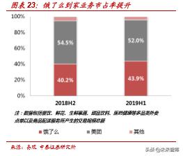 美团外卖的商业模式深度解析