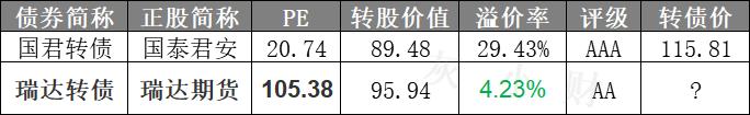 三只转债齐申购！6月29日（周一）海容、瑞达、本钢转债打新申购