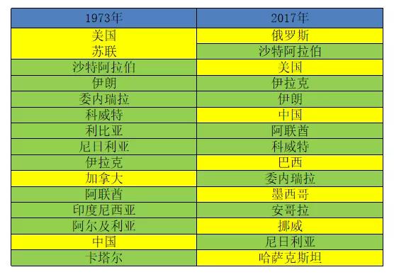 刘冬：欧佩克、欧佩克+、欧佩克++究竟是什么关系？