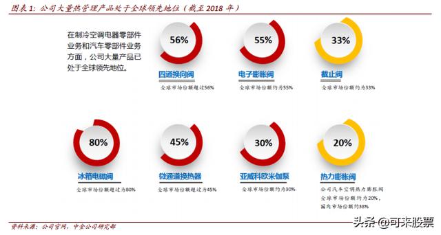 傻眼！这家公司受北上资金青睐，并与特斯拉等