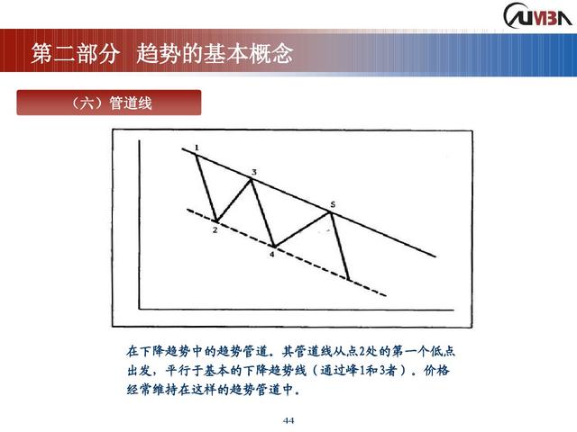 期货市场技术分析《完整版》