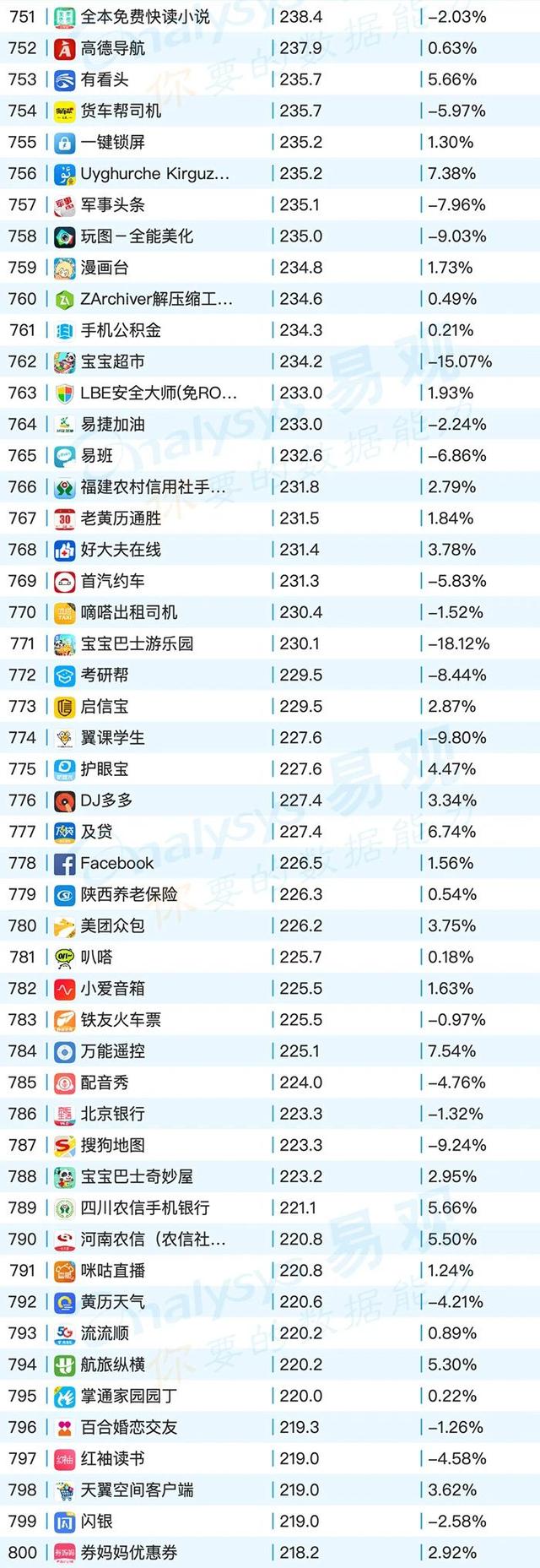 移動App TOP1000榜單，2020年6月