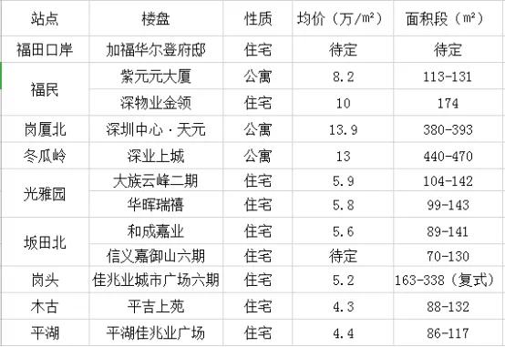 官宣，地铁10号线8月开通，全程45分钟！沿线地铁盘都在涨