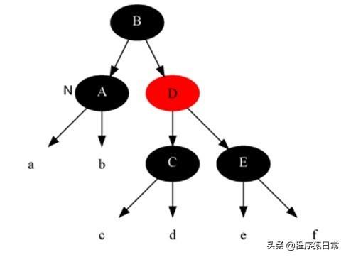 看完就彻底懂了红黑树！红黑树的插入、删除、左旋、右旋
