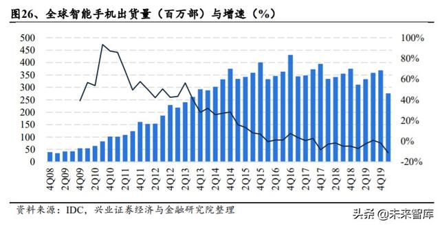 存储芯片行业深度研究：全面拆解存储行业，前瞻供求关系与景气