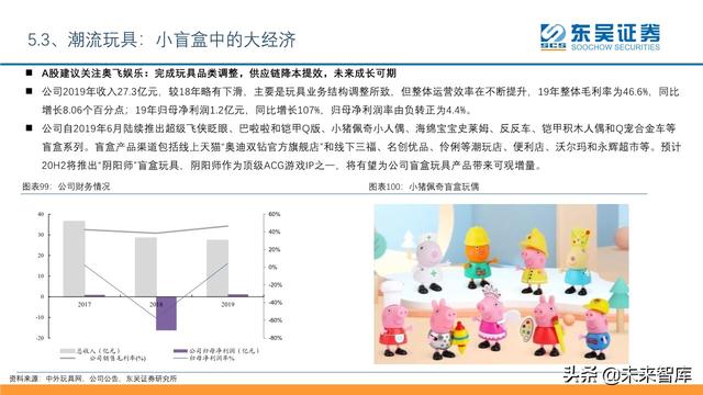 傳媒互聯(lián)網(wǎng)行業(yè)2020年中期投資策略