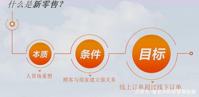 新零售怎么做？全渠道零售O2O软件有哪些？