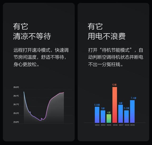 Aqara 空调伴侣 P3，国内首款 HomeKit 空调伴侣