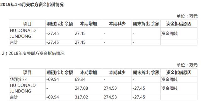 å±±è¥¿åç¿IPOï¼æ¯å©çä¸æ»ï¼æ¾å­å¤§éé«ç®¡åæ¯æåè¡ä¸º