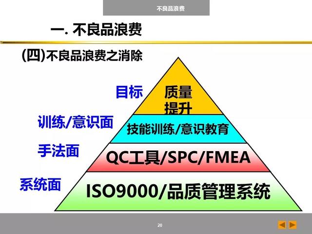 「标杆学习」八大浪费培训课件，建议收藏