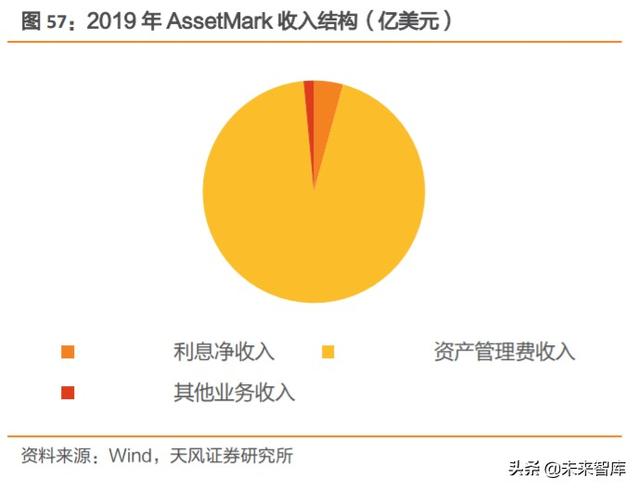 券商行业深度报告：证券公司的竞争力比较研究