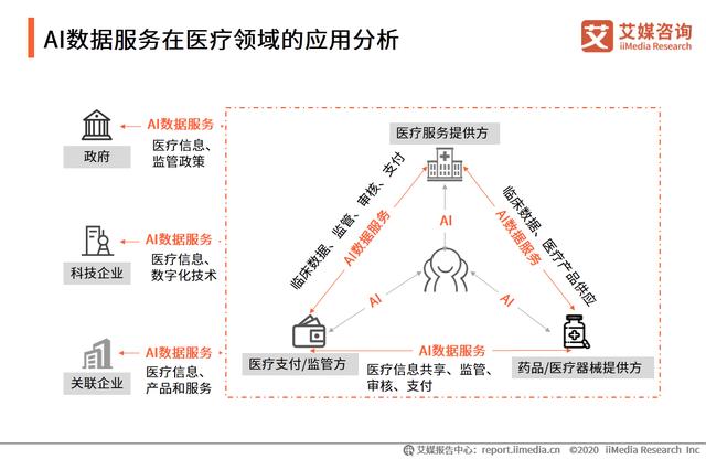 中国AI数据服务专题研究报告：数据服务技术升级成竞争焦点