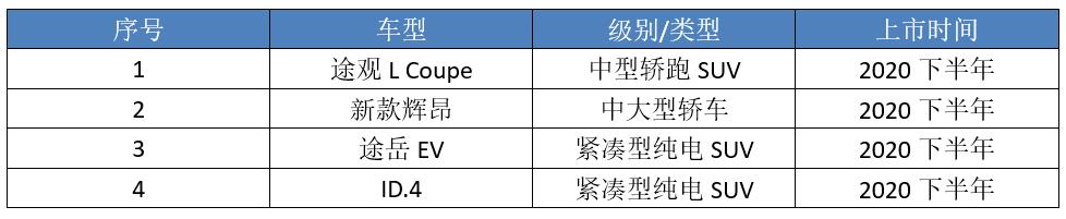 抱紧中国的“大腿”，大众下半年8款新车曝光，到底有多大诚意？