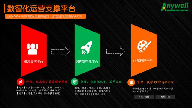 迈出国门，走向全球：热烈祝贺万维软件签约澳洲建材家居商