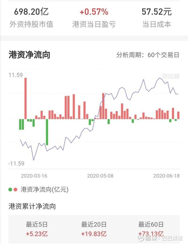 直播卖货破百亿后，格力二股东开始大笔减持，