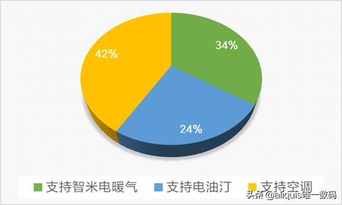 电热片电暖气不如电油汀？网友争议大，不如看实测