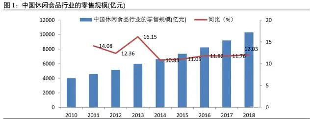 坚果行业：吃出来的千亿市场，新消费引领产业升级