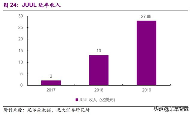 电子烟行业深度报告：乘风破浪，电子烟行业蓄势待发