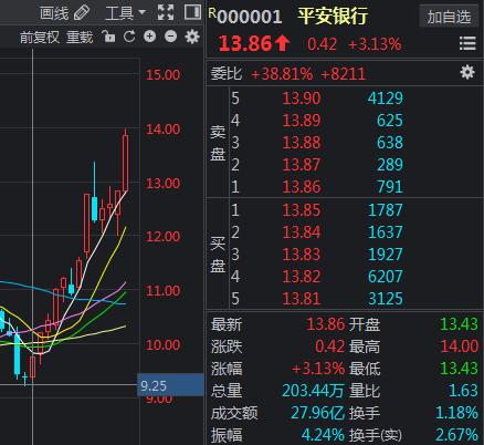 牛市来了，你跟不跟？