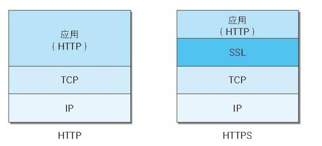 https网站建设