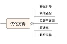 「鹿人说」千人千面3大要素及4个标签优化方法