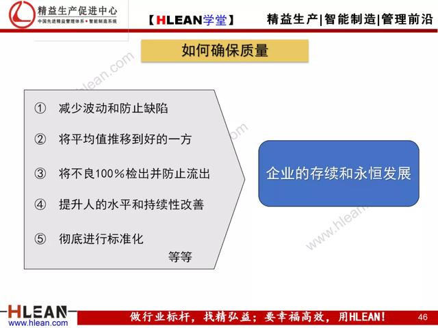 「精益學堂」現場現地解決質量問題