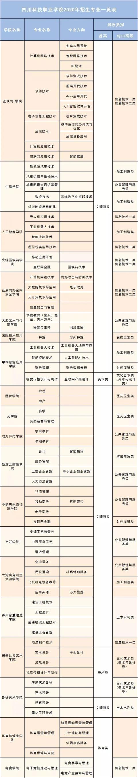 到底民办有没有公办好？四川这些不错的民办大学，你错过了吗？