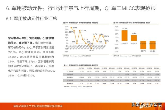 被动电子元器件行业深度报告：MLCC、电容、电感、晶振等