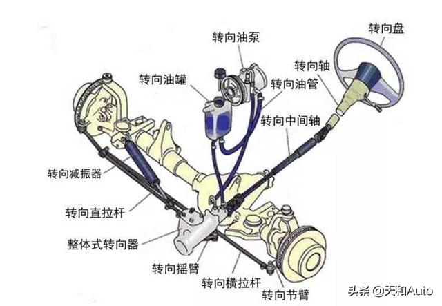 汽车常规保养有哪些项目，大保养又有哪些呢？