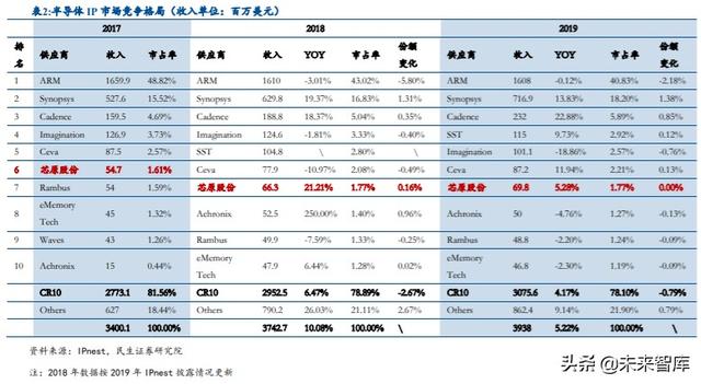 半导体行业专题报告：IP空间有望翻番，国产替代带来发展良机