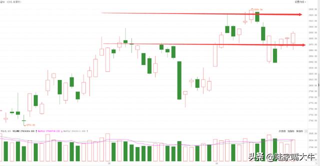 市场热点没有持续性，后市指数还会发力吗？持