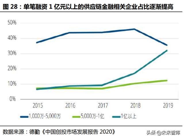 金融科技专题报告：从蚂蚁上市看金融科技生态圈