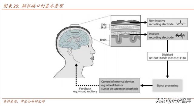 医疗科技：把握终端场景变革、数字化、科技赋能的投资机会