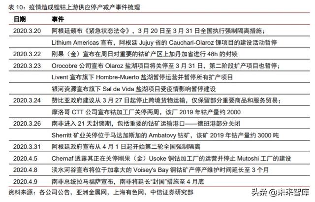 周期產業2020年下半年投資策略：守望周期，擁抱成長